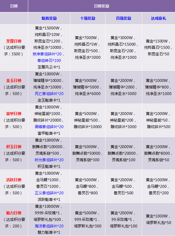 2024年正版資料免費(fèi)大全功能介紹,數(shù)據(jù)說(shuō)明解析_至尊版23.200