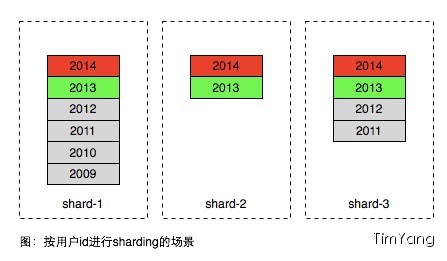 2024新奧彩開獎結(jié)果記錄,數(shù)據(jù)分析驅(qū)動解析_mShop70.10