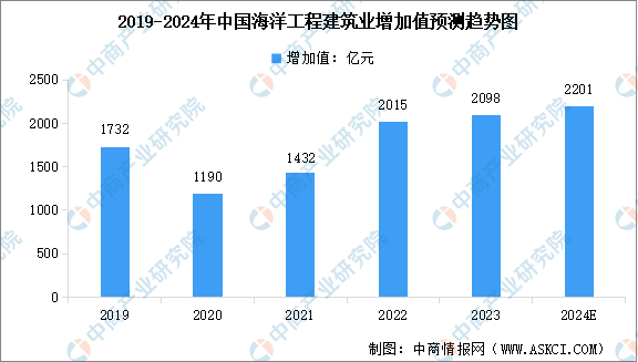 2024年資料免費(fèi)大全,穩(wěn)定解析策略_云端版92.161