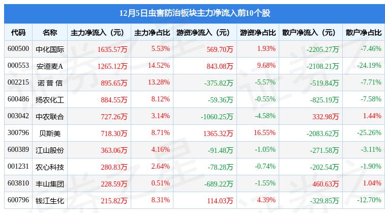 新奧天天免費(fèi)資料大全,以下是一些主要板塊：