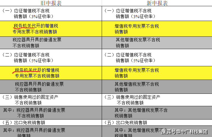 2024香港資料大全正新版,資源整合策略實(shí)施_鉆石版98.611