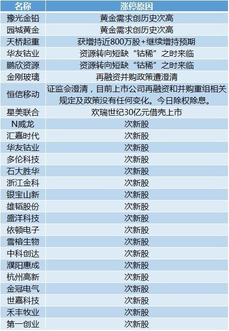 2024年正版免費(fèi)天天開彩,國產(chǎn)化作答解釋定義_9DM57.195