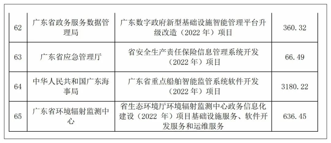 廣東八二站資料免費(fèi)大公開(kāi),深層數(shù)據(jù)應(yīng)用執(zhí)行_4DM11.222