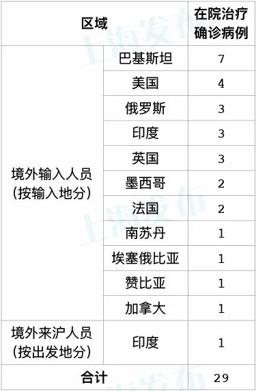 上海閔行疫情最新通報(bào)，全力防控，保障人民生命健康安全