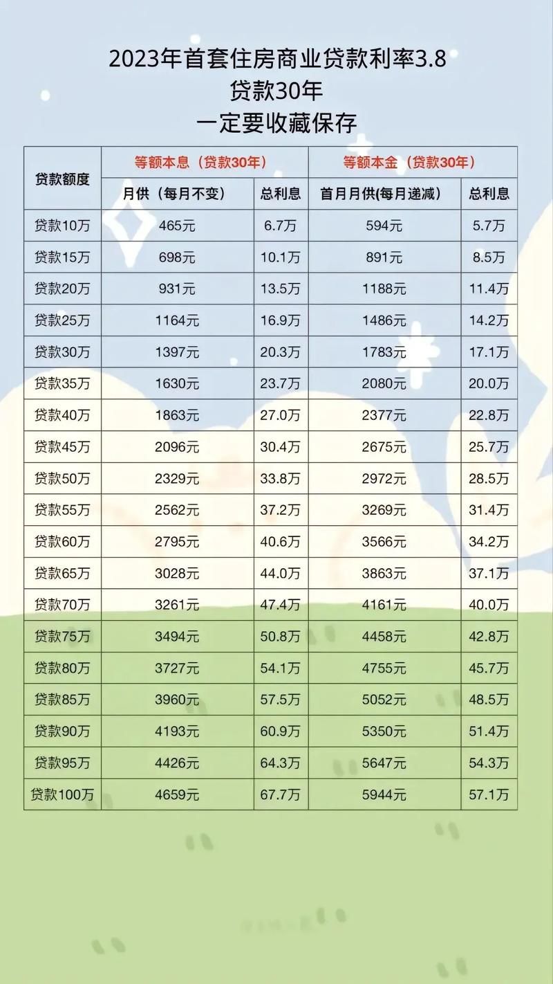 最新房貸利率解析，是否值得選擇？