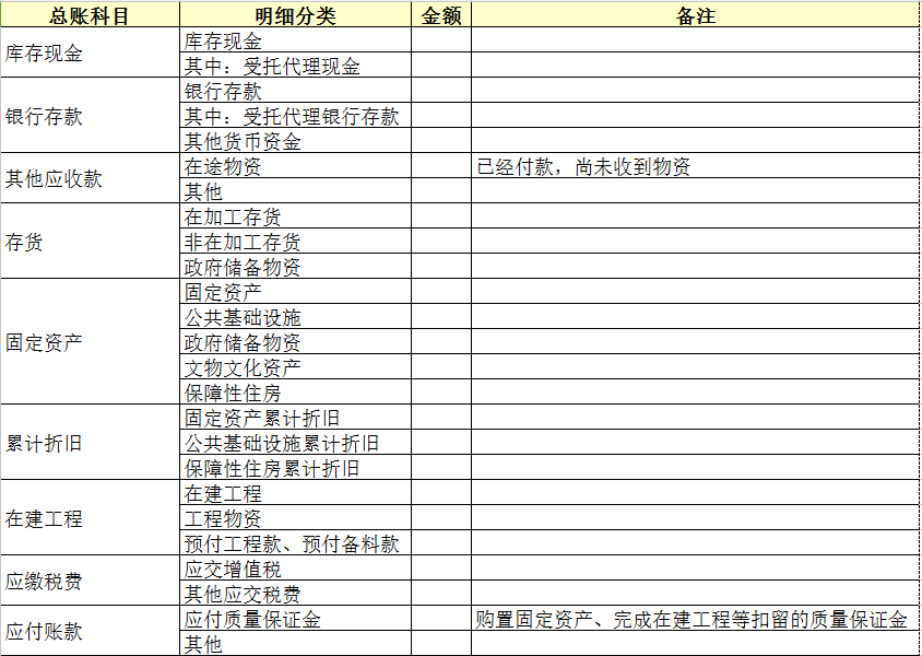 關(guān)于最新會計科目在會計行業(yè)的應(yīng)用變化分析——聚焦2019年案例