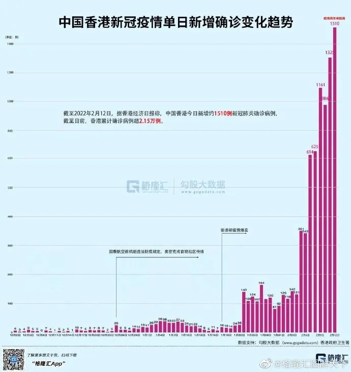 香港新冠病例最新數(shù)據(jù)分析報告發(fā)布