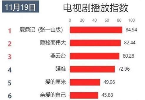 鹿鼎記最新收視率狂潮，深度解析收視熱潮原因