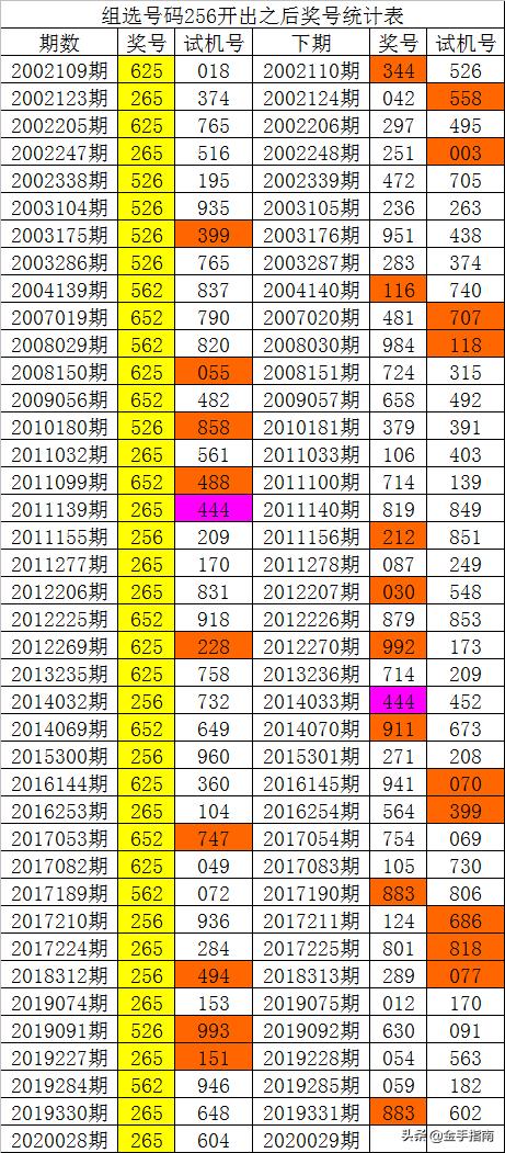 新澳門彩歷史開獎記錄十走勢圖,最新核心解答落實_錢包版72.410