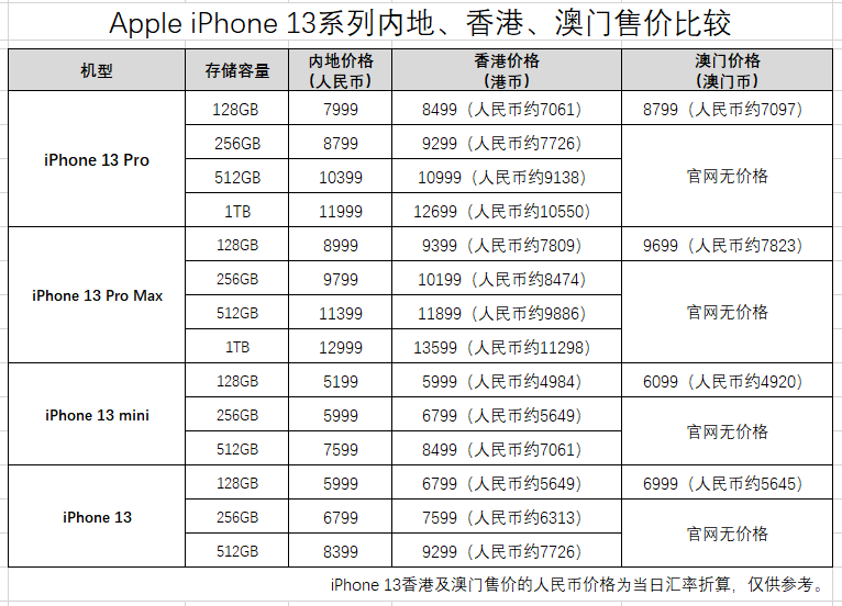 各種發(fā)光字 第157頁