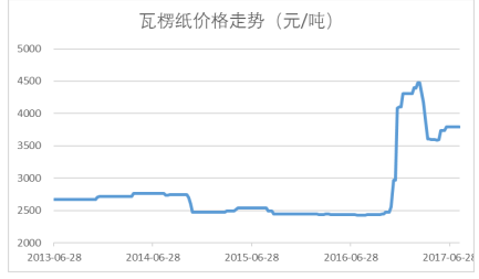 新澳最新最快資料22碼,實(shí)地評估數(shù)據(jù)方案_復(fù)古款33.328