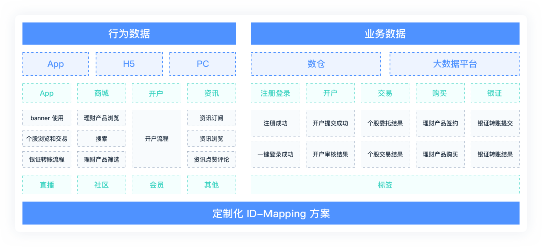 澳門一碼一肖一特一中Ta幾si,全面數(shù)據(jù)策略解析_動態(tài)版54.74