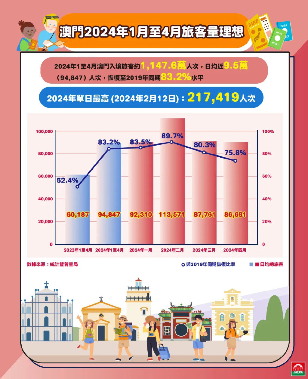 2024新澳門正版免費(fèi)正題,實(shí)地分析數(shù)據(jù)設(shè)計(jì)_VE版11.461