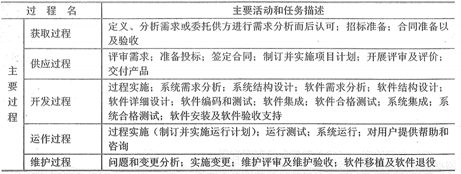 新澳正版資料免費(fèi)提供,連貫性執(zhí)行方法評(píng)估_超級(jí)版78.198