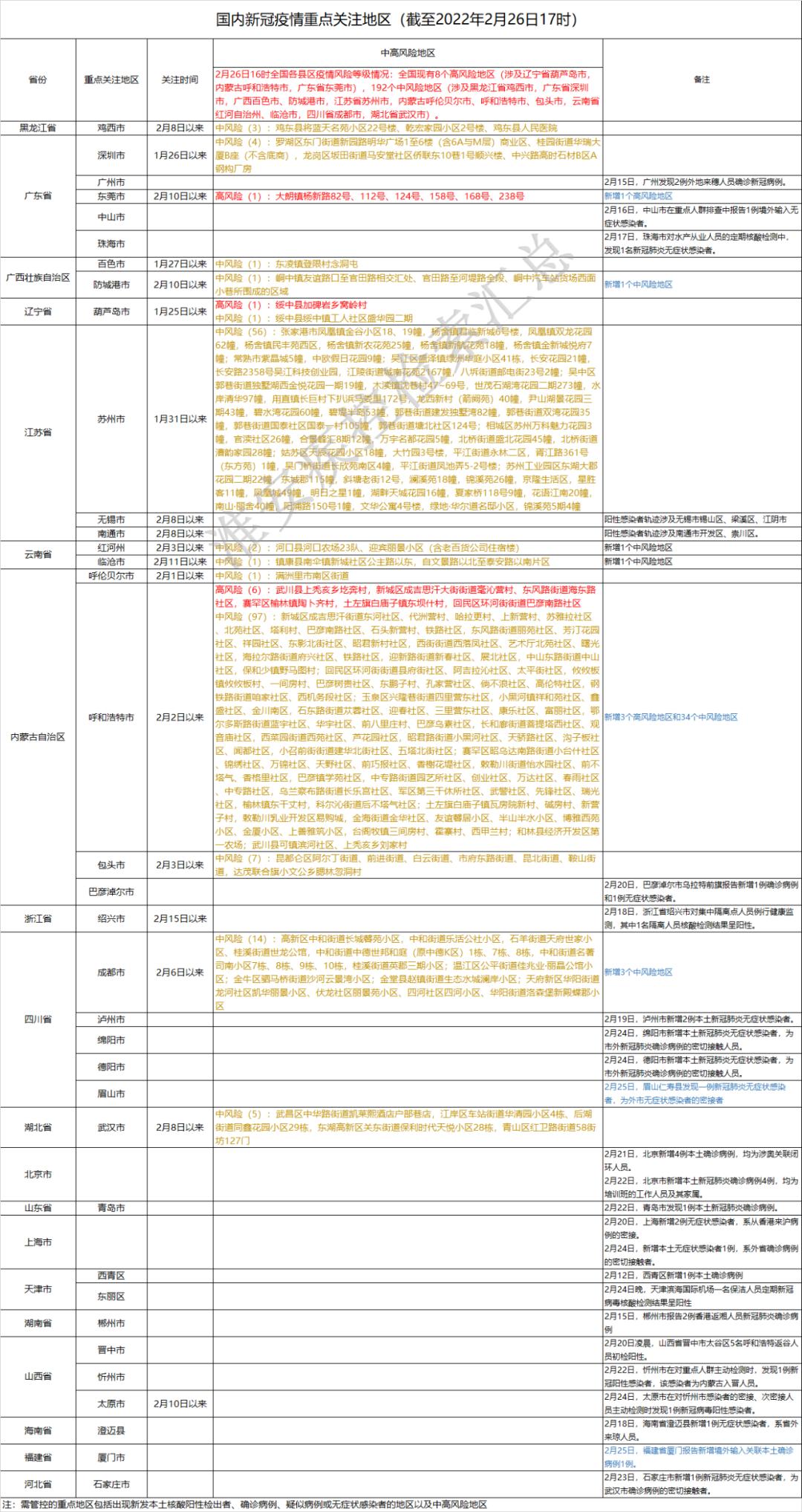 我國疫情最新概況概覽