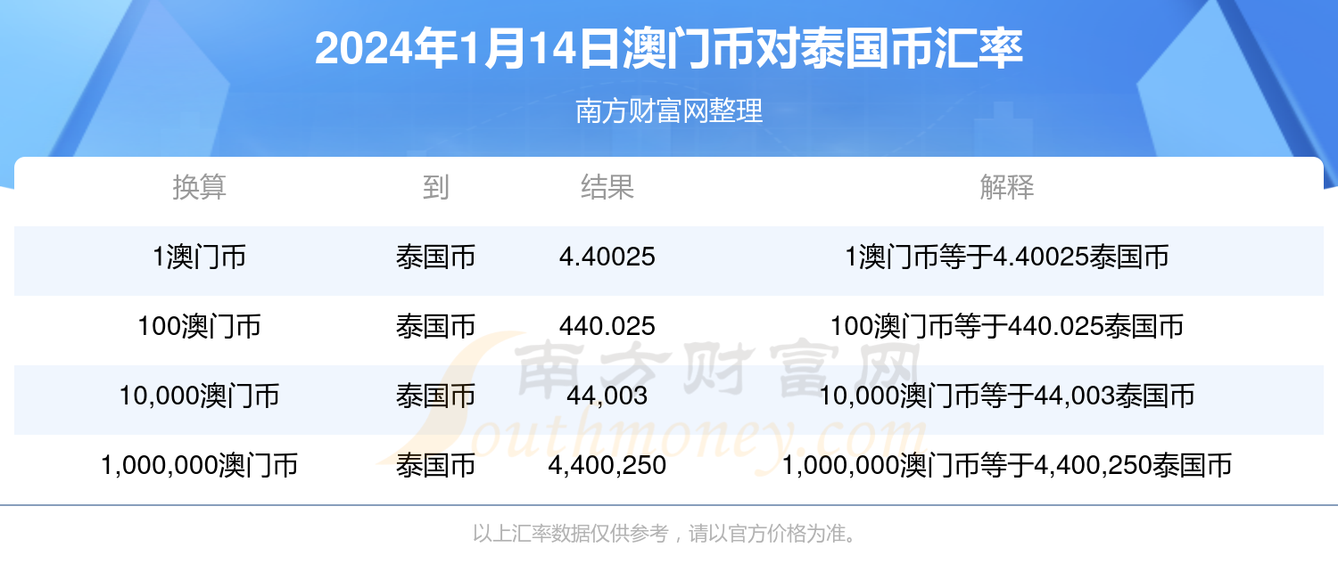 新澳門今天最新免費(fèi)資料,安全性計(jì)劃解析_soft52.380