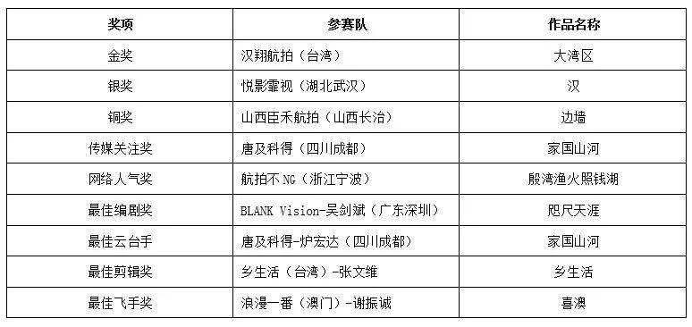 2024新澳門今晚開獎號碼和香港,標(biāo)準(zhǔn)化流程評估_Lite40.58