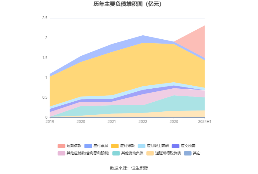 2024天天開(kāi)彩資料大全免費(fèi),最新答案解釋落實(shí)_L版58.458