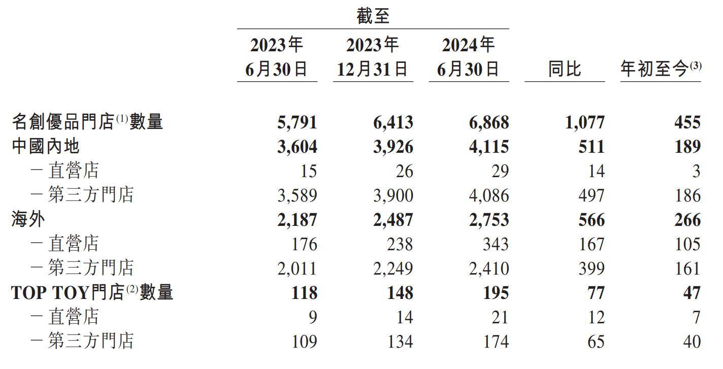 2024天天彩資料大全免費(fèi)600,動(dòng)態(tài)調(diào)整策略執(zhí)行_P版20.195