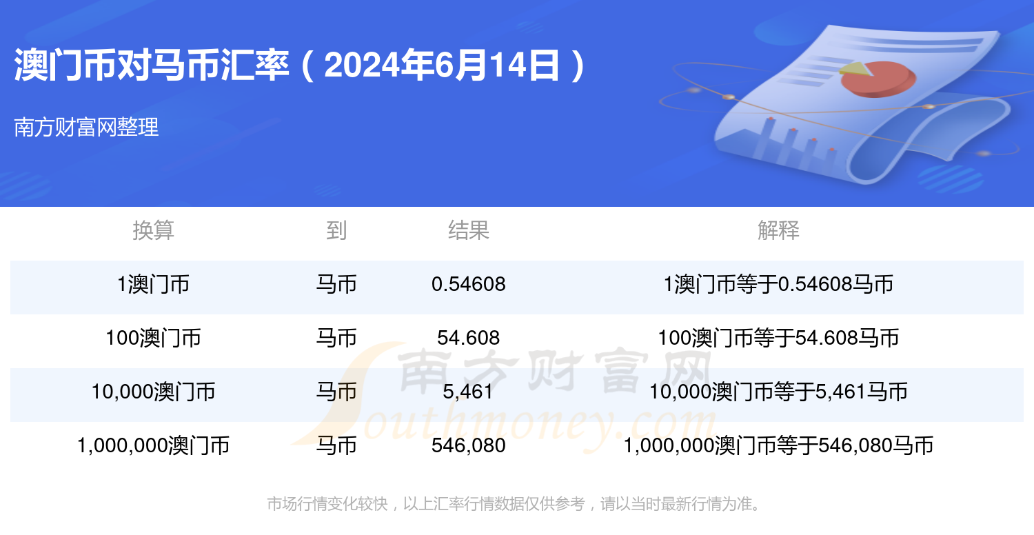 2024年澳門特馬今晚開獎號碼,數(shù)據(jù)整合策略分析_suite69.182