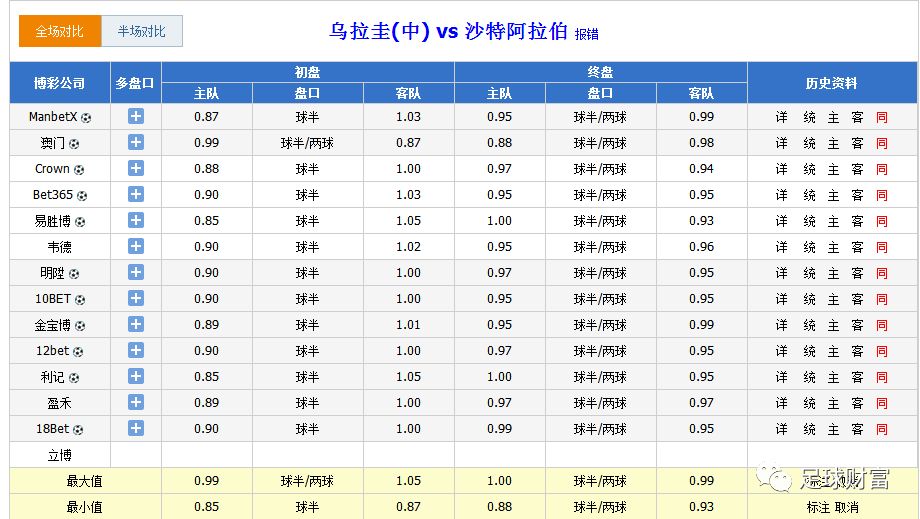 標(biāo)識標(biāo)牌 第141頁