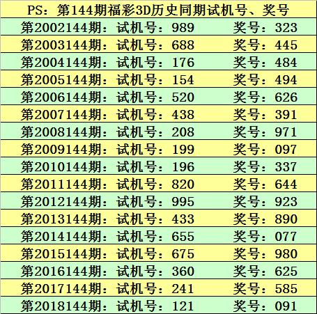 新澳今晚上9點(diǎn)30開獎(jiǎng)結(jié)果,權(quán)威詮釋推進(jìn)方式_挑戰(zhàn)版99.438