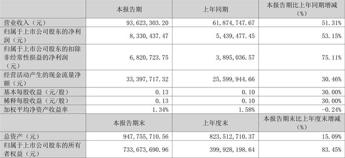 新奧2024年免費(fèi)資料大全,收益成語(yǔ)分析落實(shí)_QHD17.833