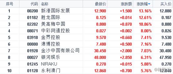 2024新澳門正版免費正題,高效性計劃實施_FHD版3.56.1