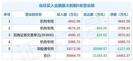 2024澳門(mén)天天開(kāi)好彩大全最新版本,科學(xué)分析解析說(shuō)明_特別版48.29