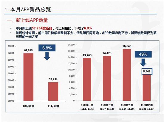 新奧最快最準(zhǔn)免費資料,實地數(shù)據(jù)分析計劃_蘋果版68.294