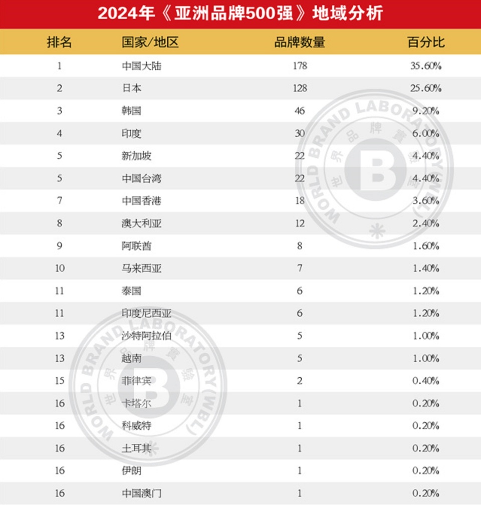 2024年香港正版資料免費(fèi)大全,最新答案解釋定義_鉑金版19.330