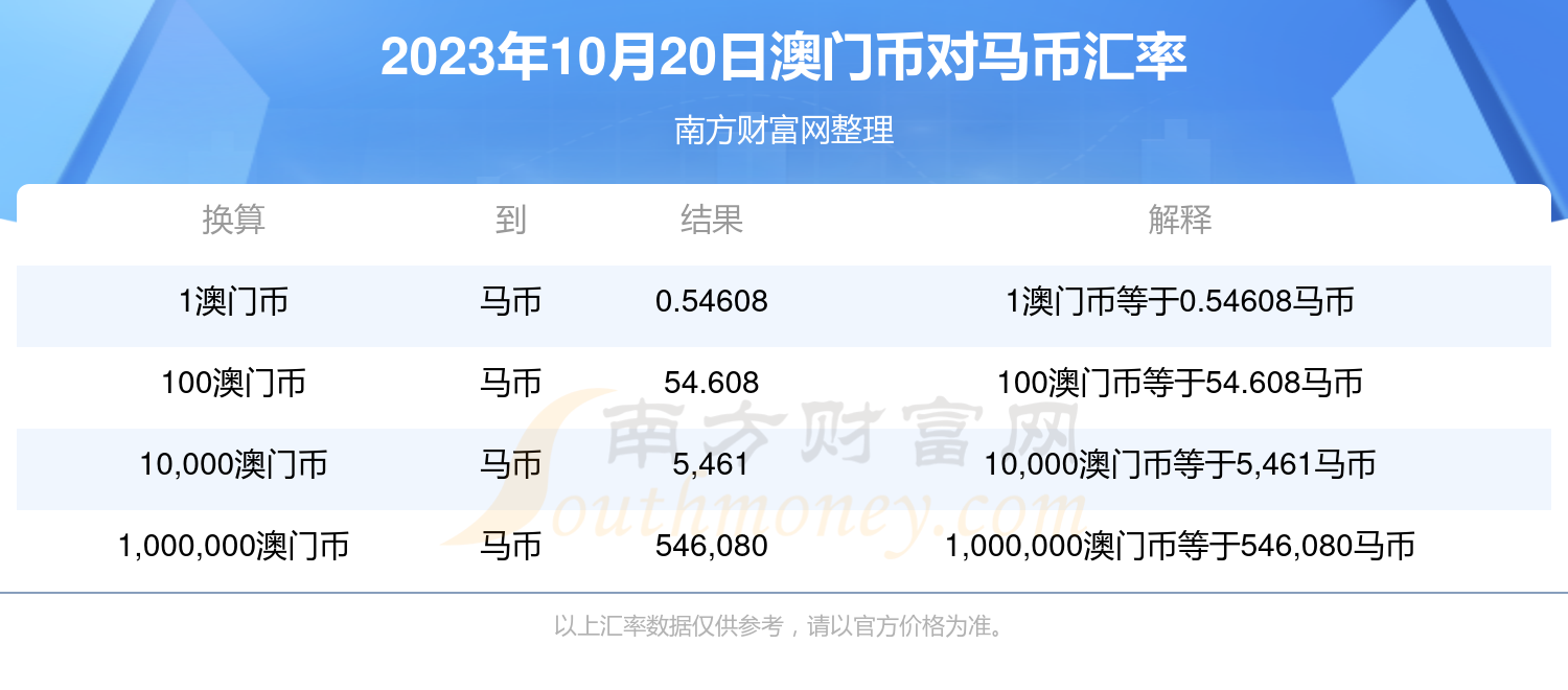 2024澳門特馬今晚開獎(jiǎng)結(jié)果出來了,安全性方案設(shè)計(jì)_WearOS54.723