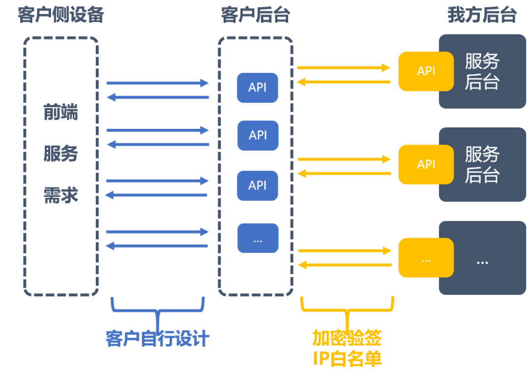 新奧門特免費(fèi)資料大全管家婆,安全性方案設(shè)計(jì)_AP51.505