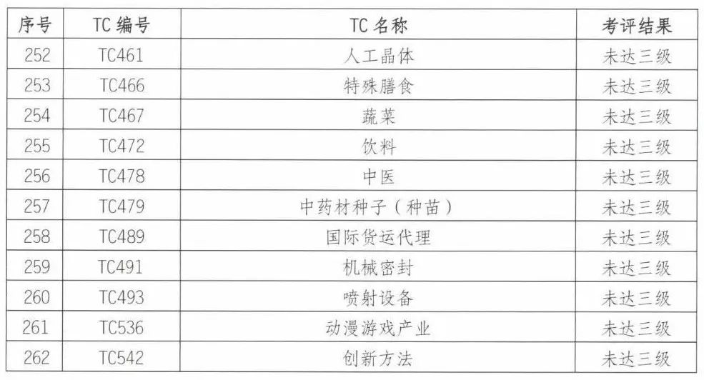 澳門六開獎結(jié)果2024開獎記錄今晚,標準化流程評估_精簡版105.220