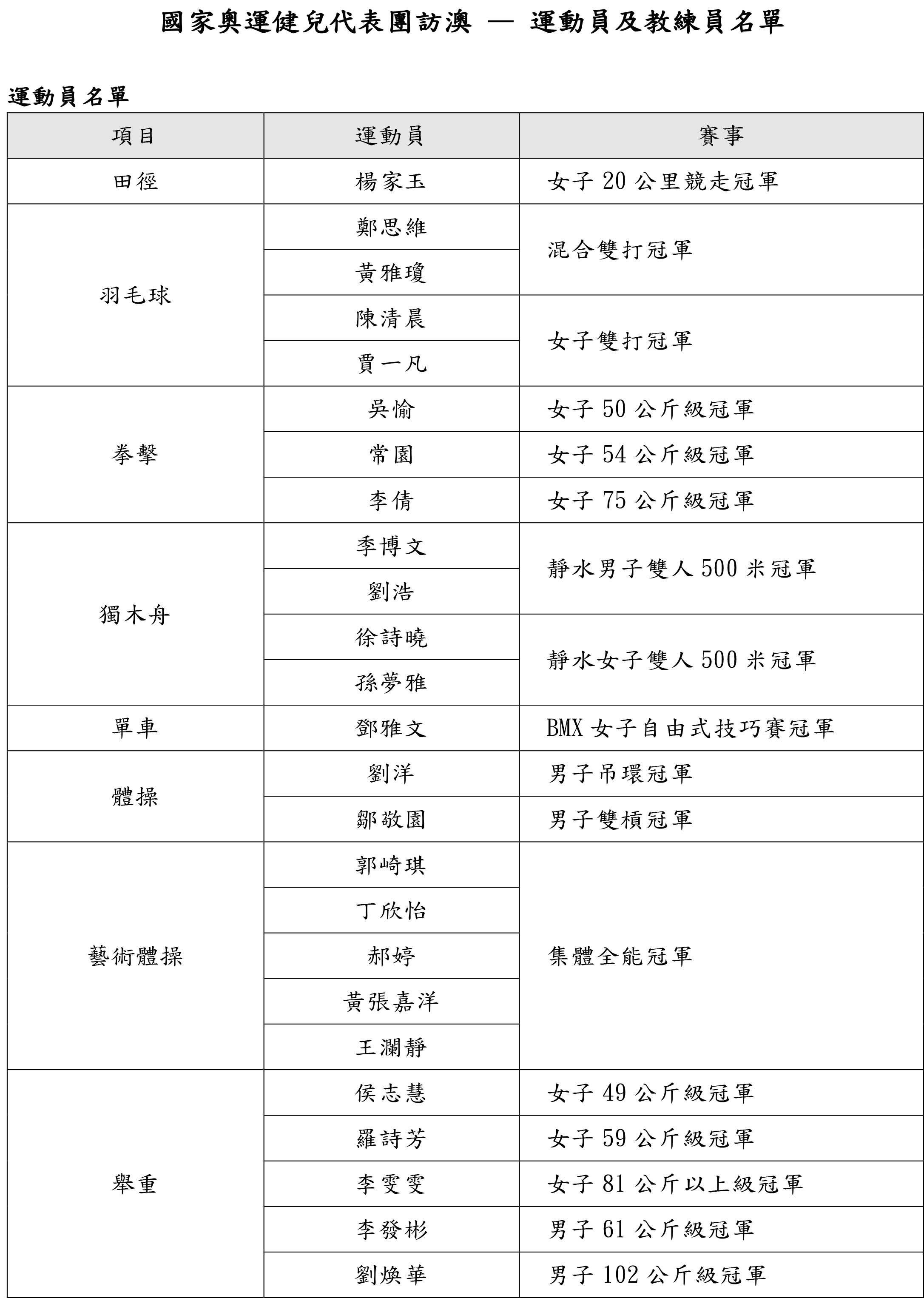 奧門天天開獎碼結(jié)果2024澳門開獎記錄4月9日,完善的執(zhí)行機(jī)制解析_社交版94.448