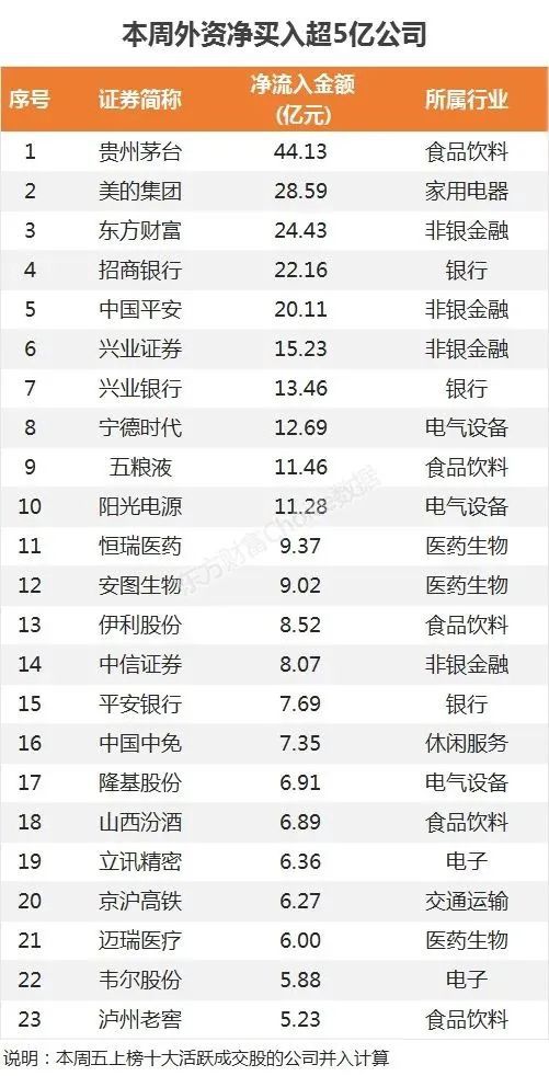 北上資金最新加倉名單，洞悉資金流向與未來投資趨勢展望