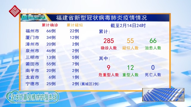 福建新型冠狀病毒疫情最新概況概述