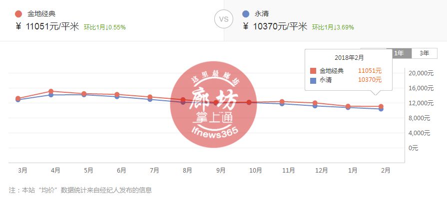 最新2月房價走勢報告，市場趨勢深度解析