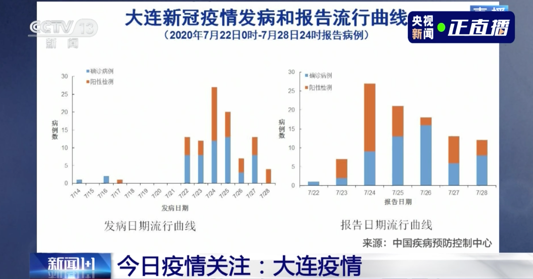 北京新冠病毒疫情，全面應(yīng)對(duì)與積極防控