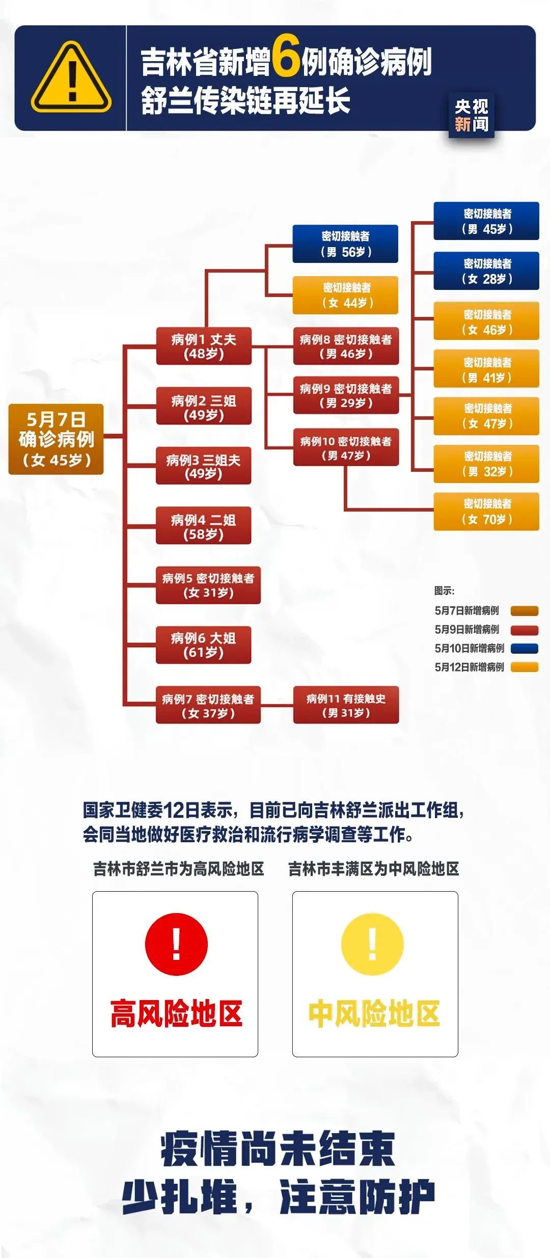 吉林疫情最新動態(tài)更新