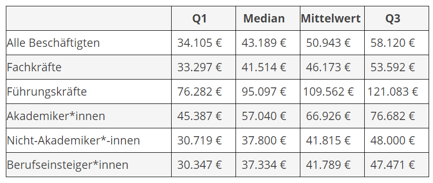 德國最新平均工資狀況深度解析