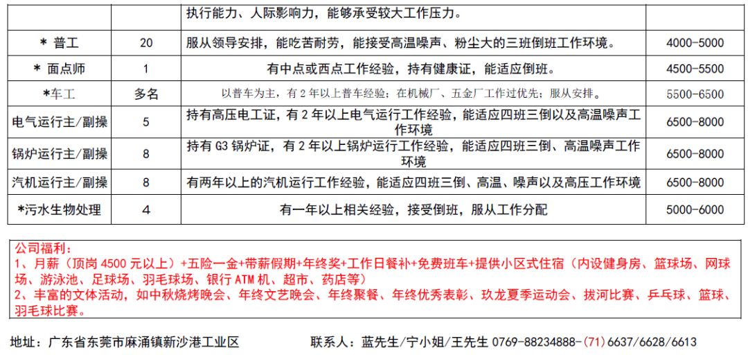 鶴山最新招聘信息匯總