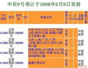 中星6B衛(wèi)星最新參數(shù)詳解（權(quán)威解讀）